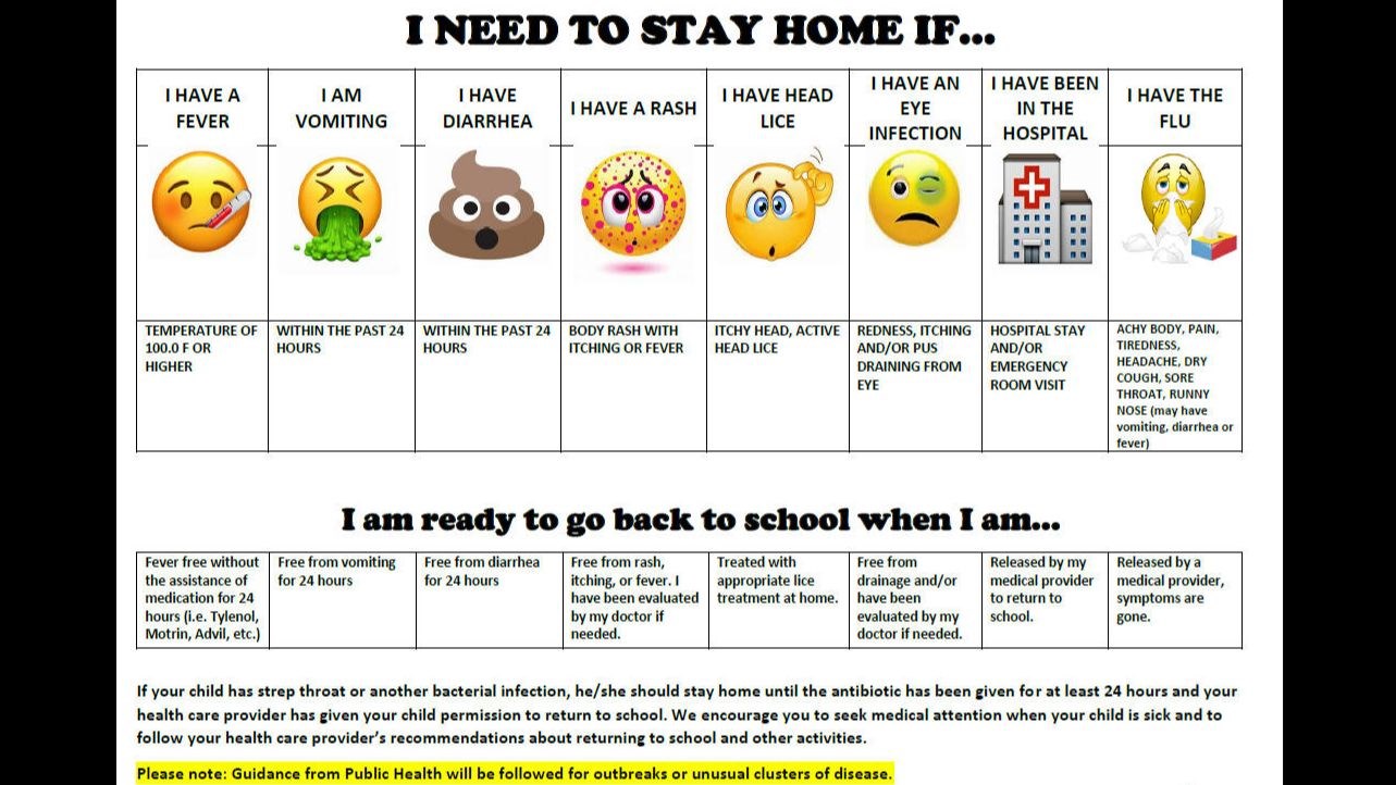 When to Stay Home or Come Back